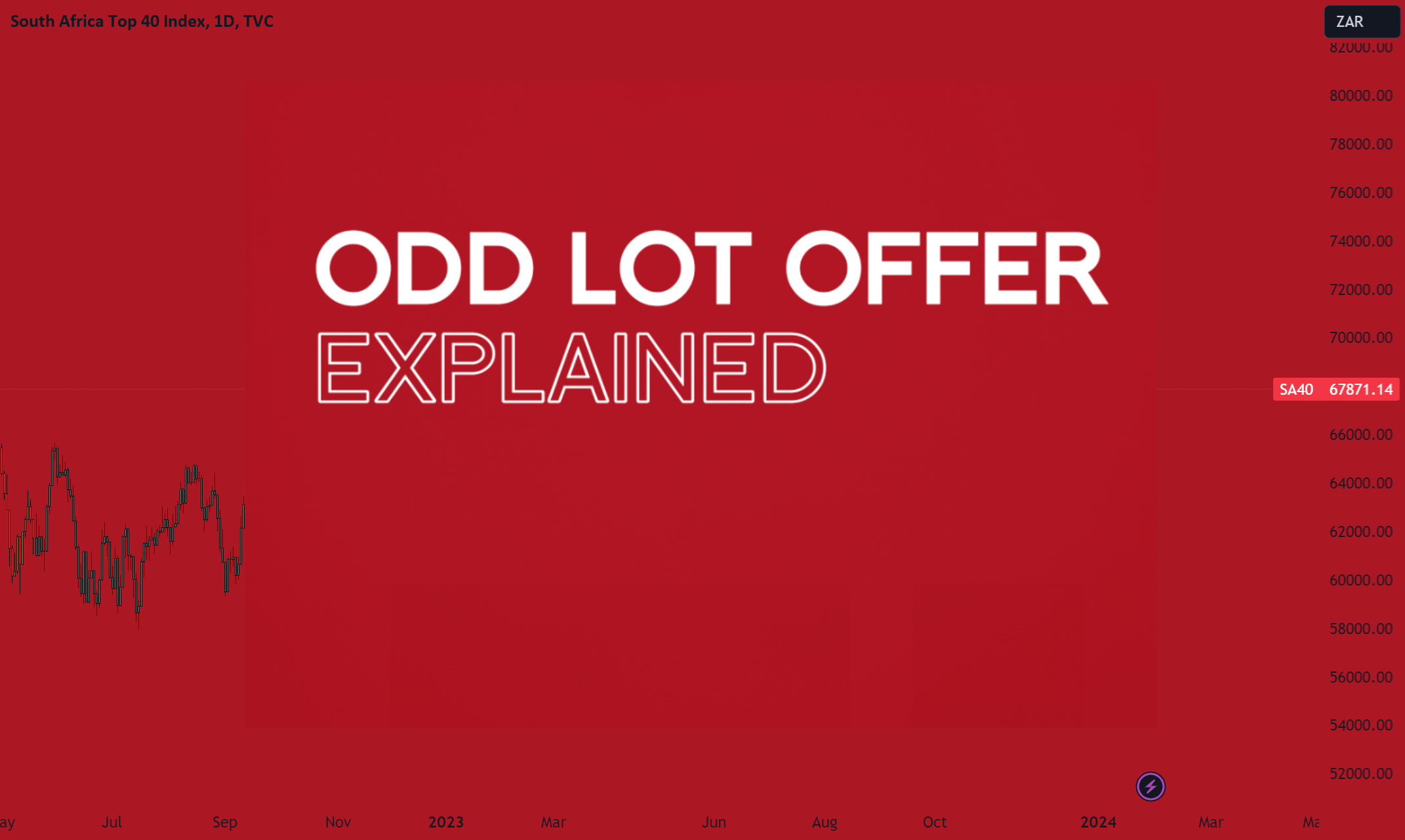 EXPLAINED Odd Lot Offer Easily for TVCSA40 by Timonrosso — TradingView