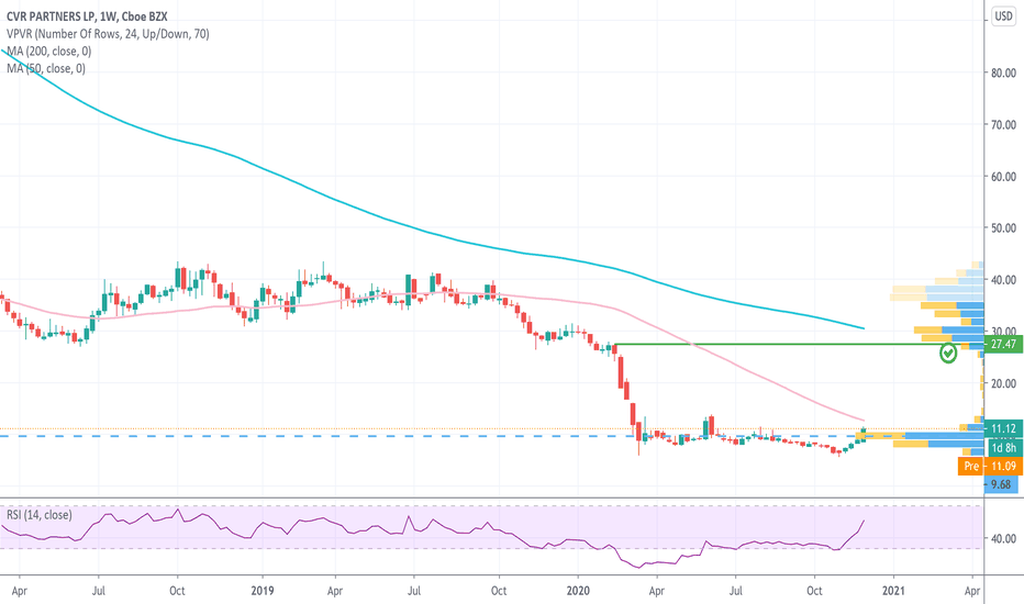 UAN Stock Price and Chart — NYSEUAN — TradingView