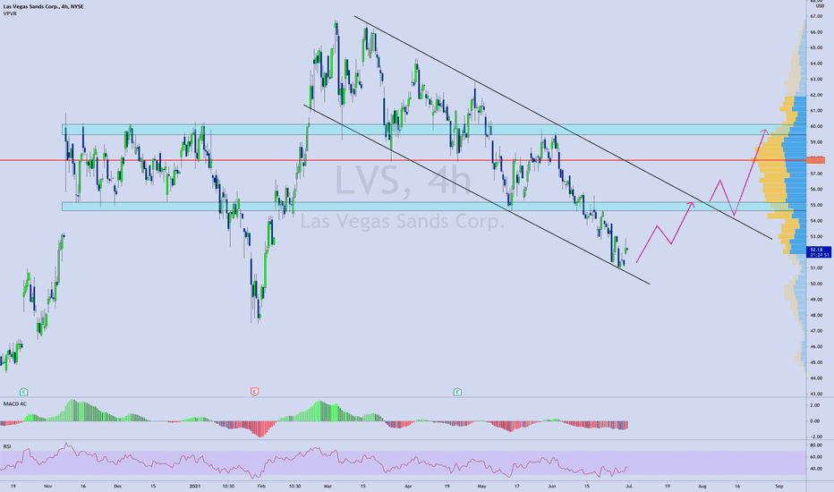 LVS Stock Price and Chart — NYSELVS — TradingView