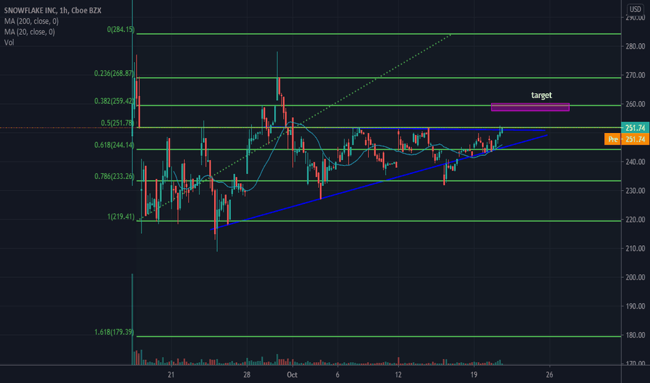 SNOW Stock Price and Chart — NYSESNOW — TradingView