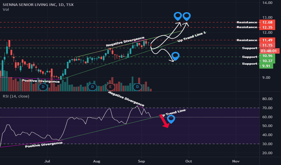 SIA Stock Price and Chart — TSXSIA — TradingView