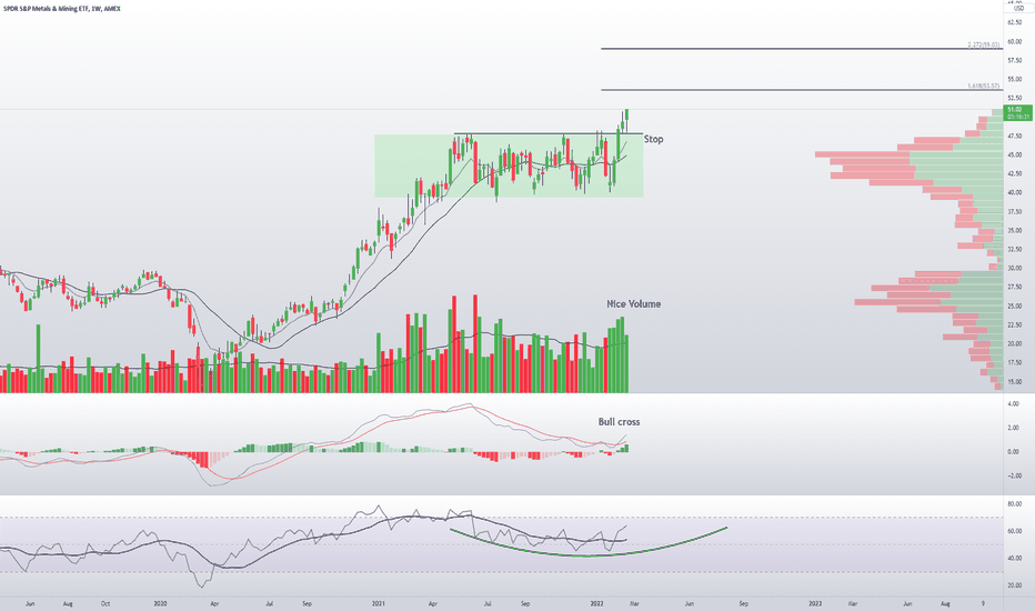 XME Stock Fund Price and Chart — AMEXXME — TradingView