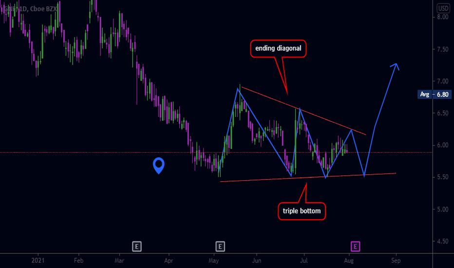 GNE Stock Price and Chart — NYSE:GNE — TradingView