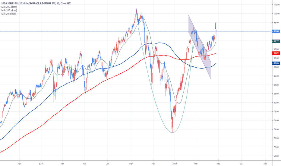 XAR Stock Fund Price and Chart — AMEXXAR — TradingView