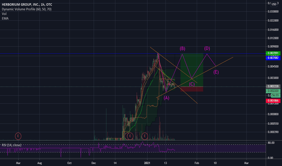 Trader GoldenParachute — Trading Ideas & Charts — TradingView