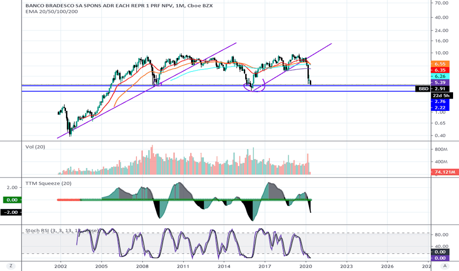 BBD Stock Price and Chart — NYSEBBD — TradingView