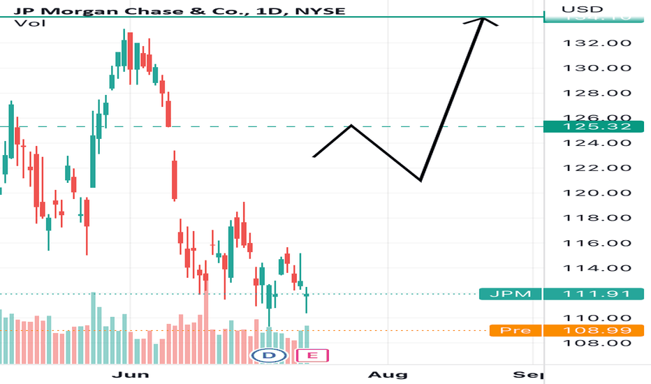 JPM Stock Price and Chart — NYSEJPM — TradingView