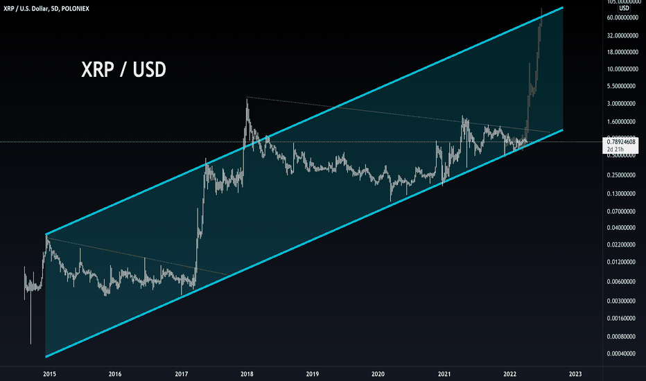 XRP USD Ripple Price Chart — TradingView