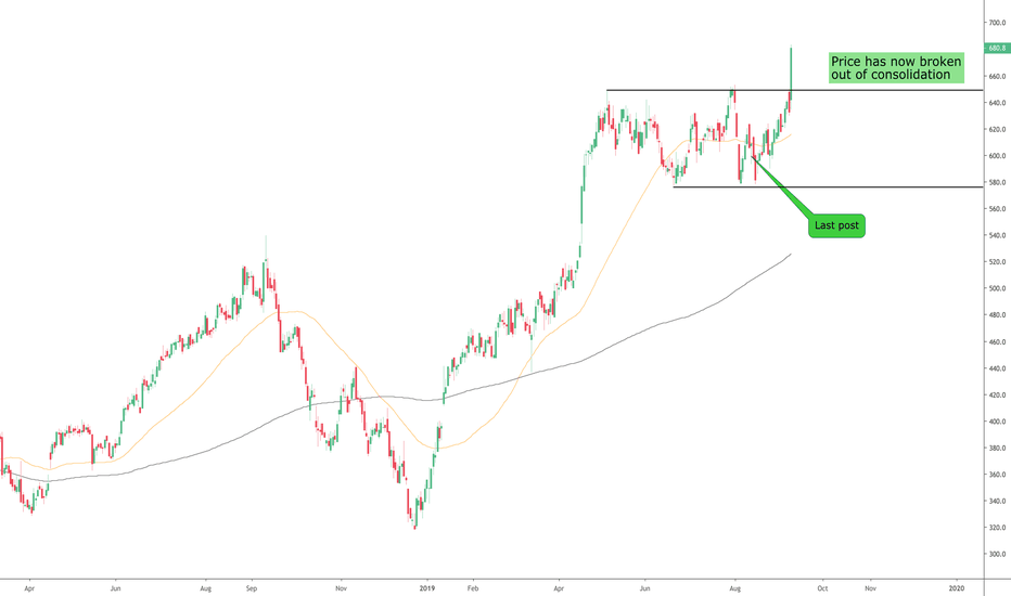 JD. Stock Price and Chart — LSEJD. — TradingView