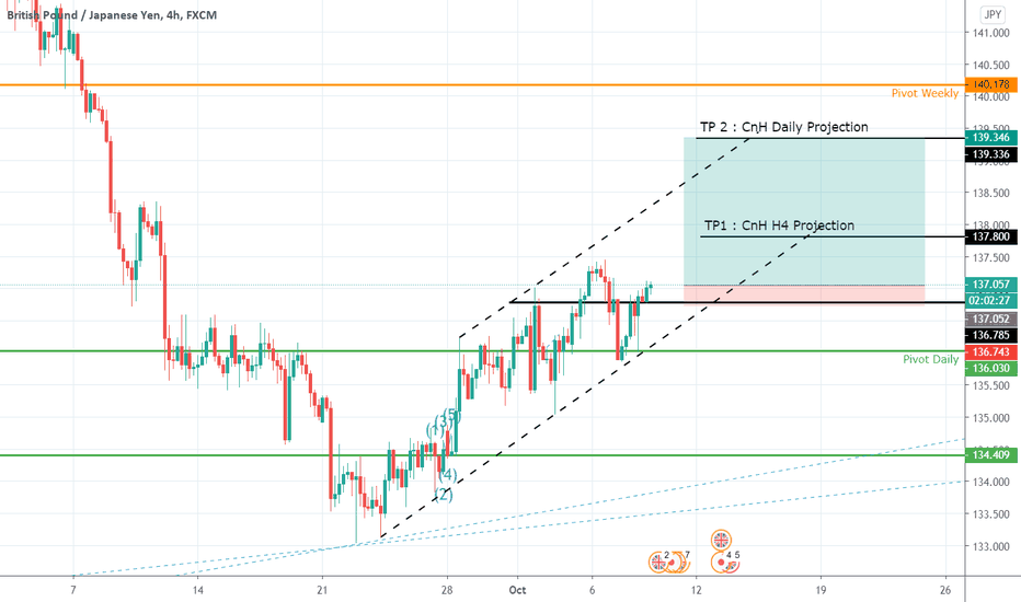 Trading Charts: Live Forex Charts DailyFX