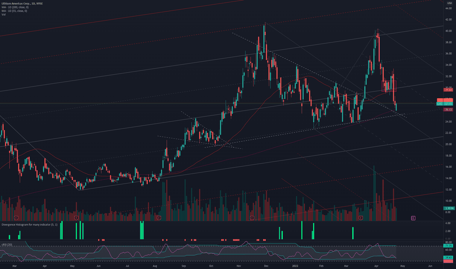 LAC Stock Price and Chart — NYSELAC — TradingView