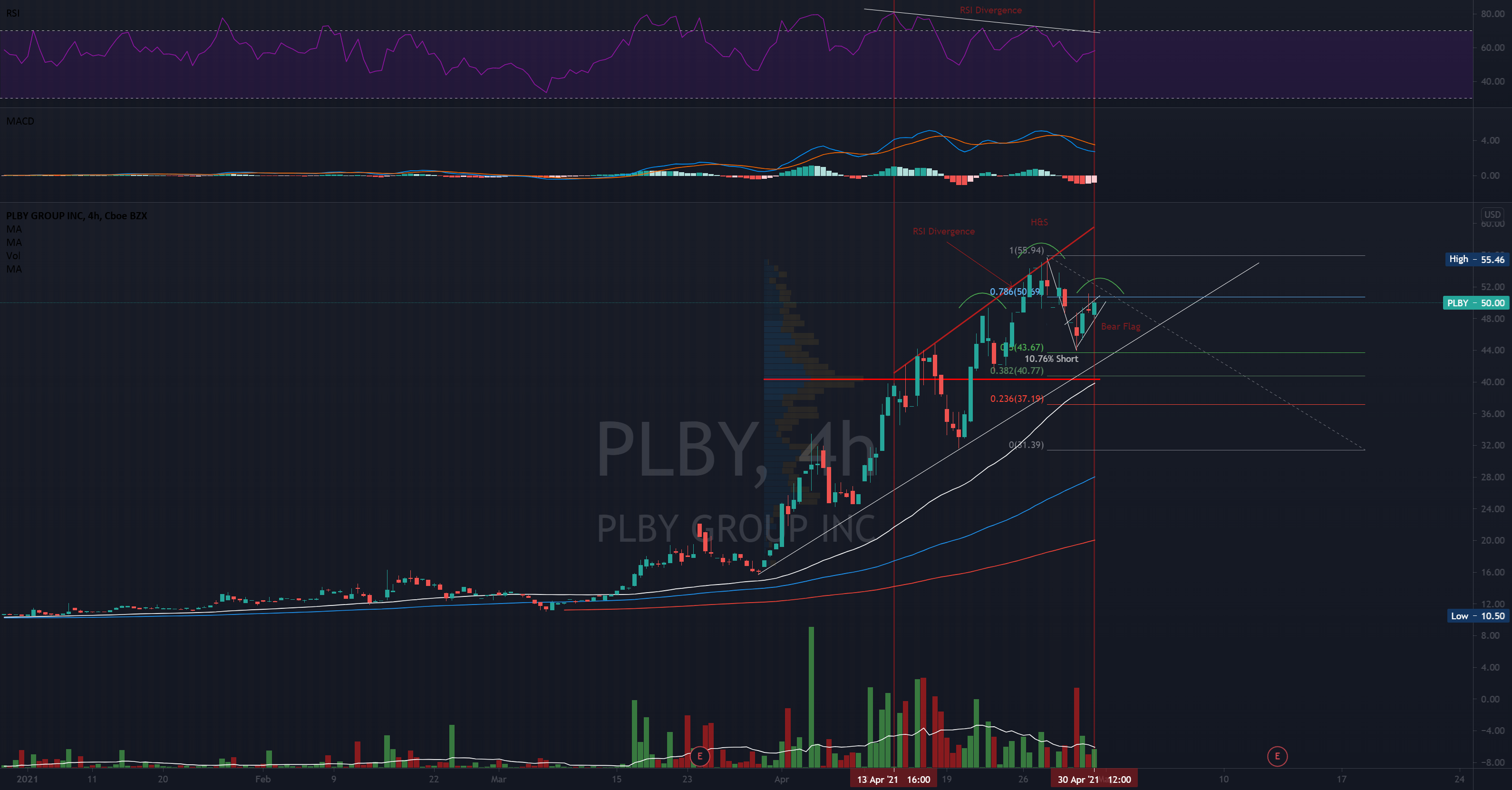PLBY Short for NASDAQPLBY by richewell131 — TradingView