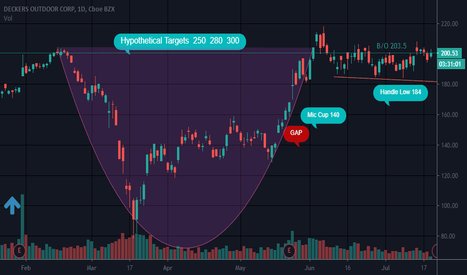 DECK Stock Price and Chart — NYSE:DECK — TradingView