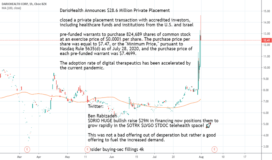 DRIO Stock Price and Chart — NASDAQDRIO — TradingView