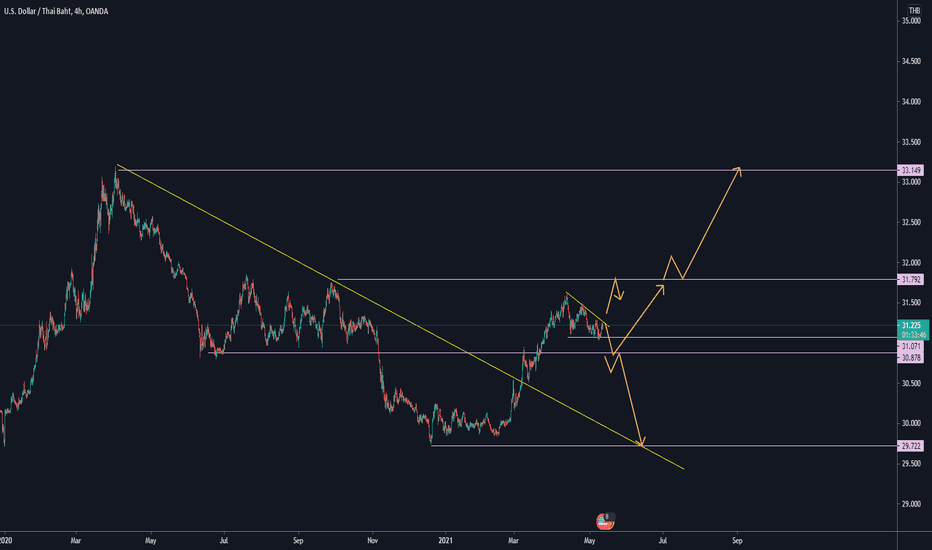 24+ Baht to aud chart ideas in 2021 ecurrency