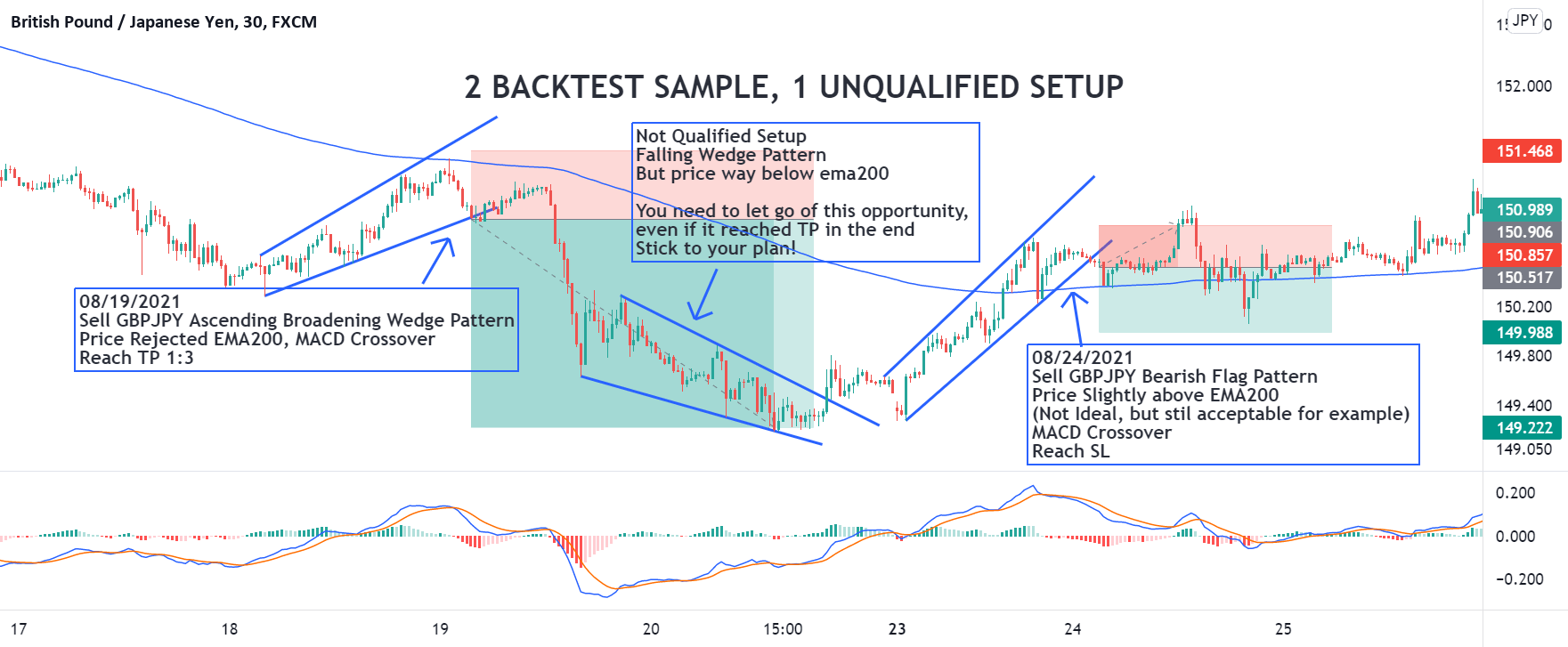 Do You Have an Edge in The Market? for FXGBPJPY by