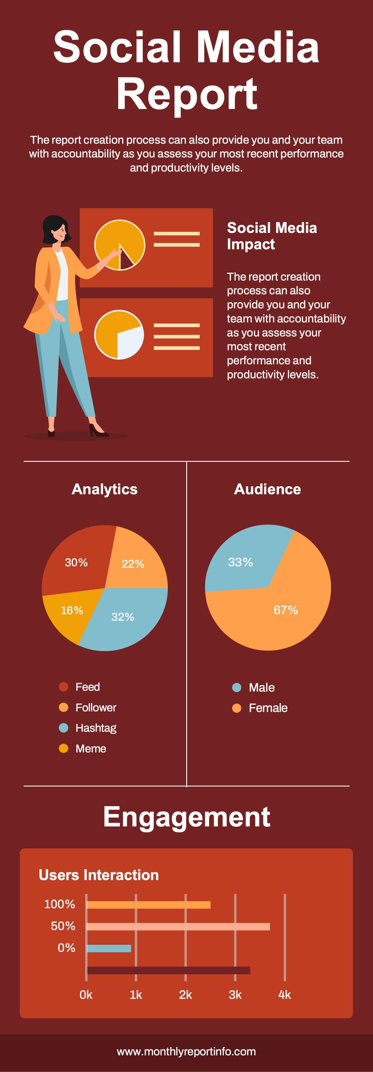 Project Status Report Infographic Powerpoint Template and Google Slides
