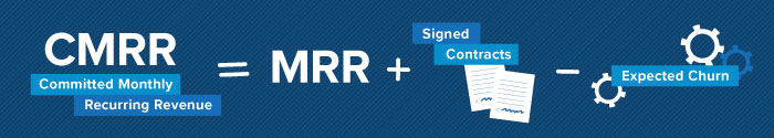 How to Calculate Revenue Potential of a New Startup and Present to
