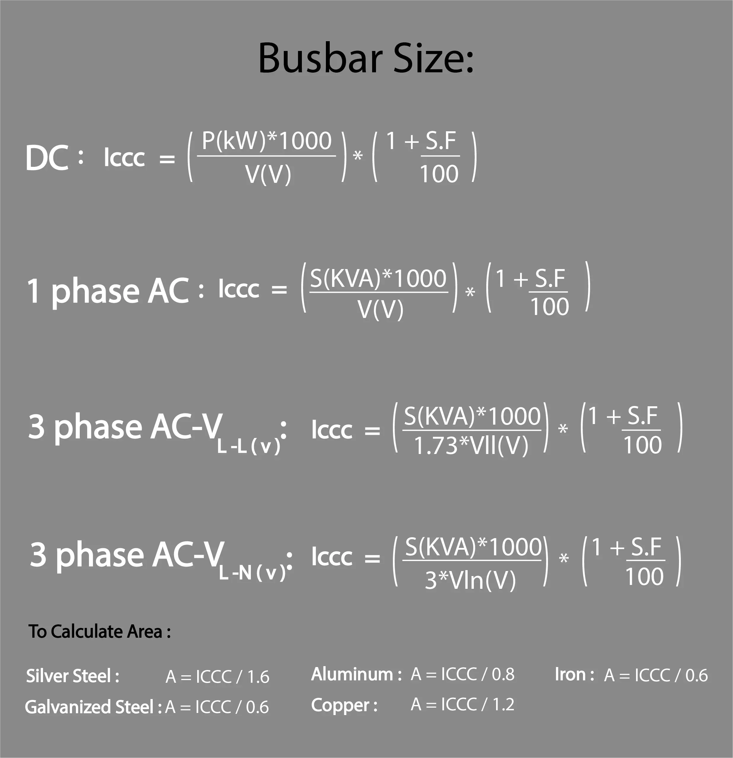 Bus Bar Size Calculator