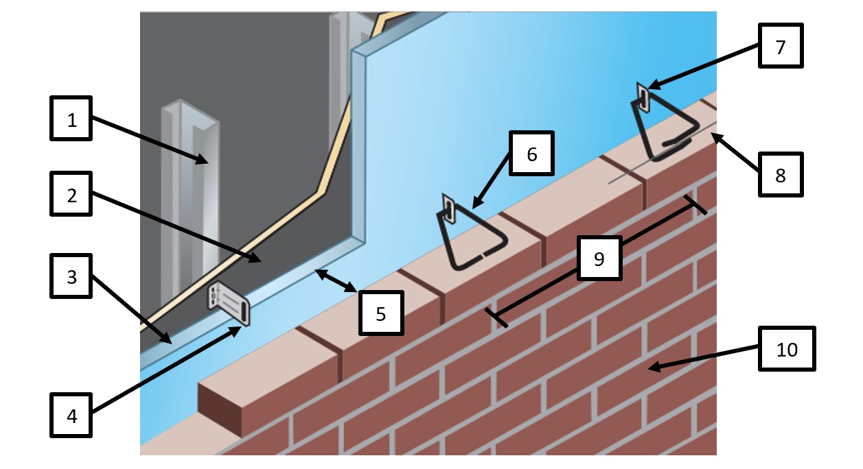 Masonry VeneerTie Delivers Energy Efficiency to Commercial Builds