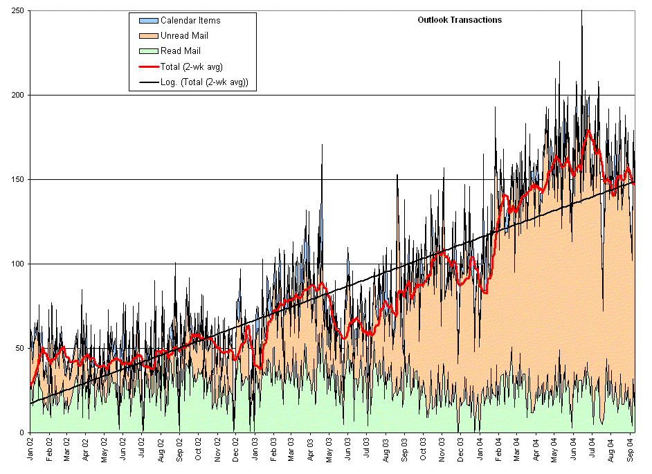 700_Days Maker Turtle