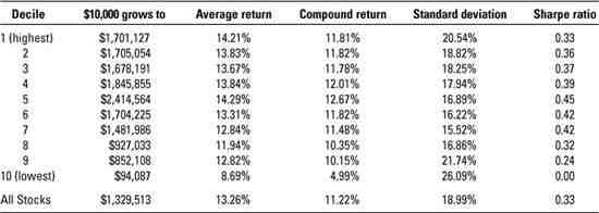 Return On Assets (ROA) Definition, Formula, and Examples [+ Excel]
