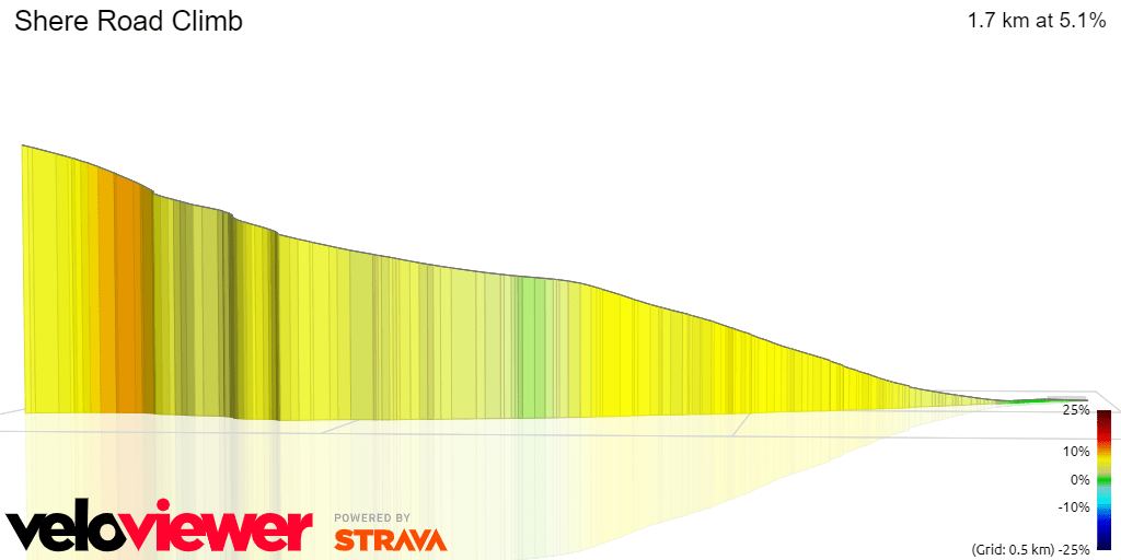 Segment Details for Shere Road Climb VeloViewer