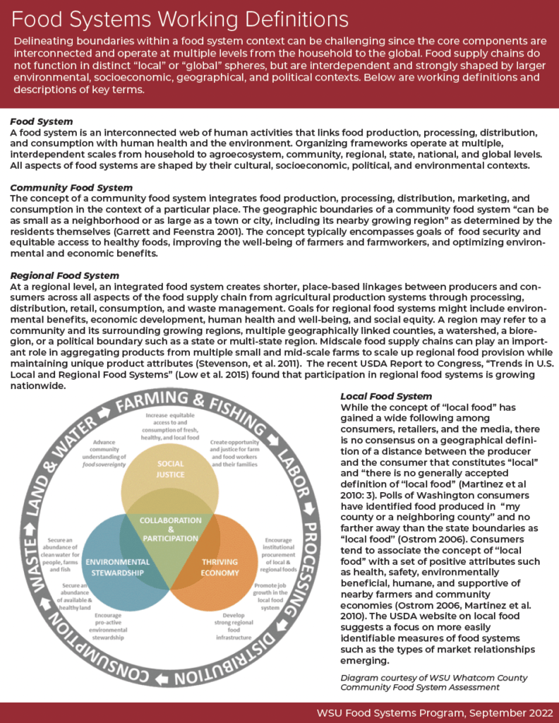 Food Systems Overview Food Systems Washington State University