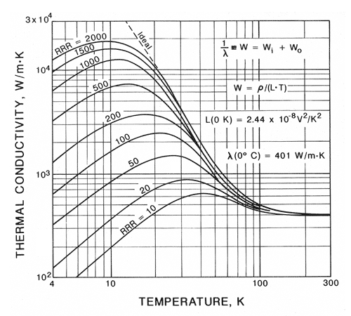 Common Cryogenic Copper Confusions HYdrogen Properties for Energy