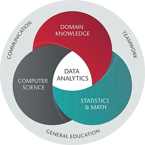 New WSU degree leads the way in data analytics WSU