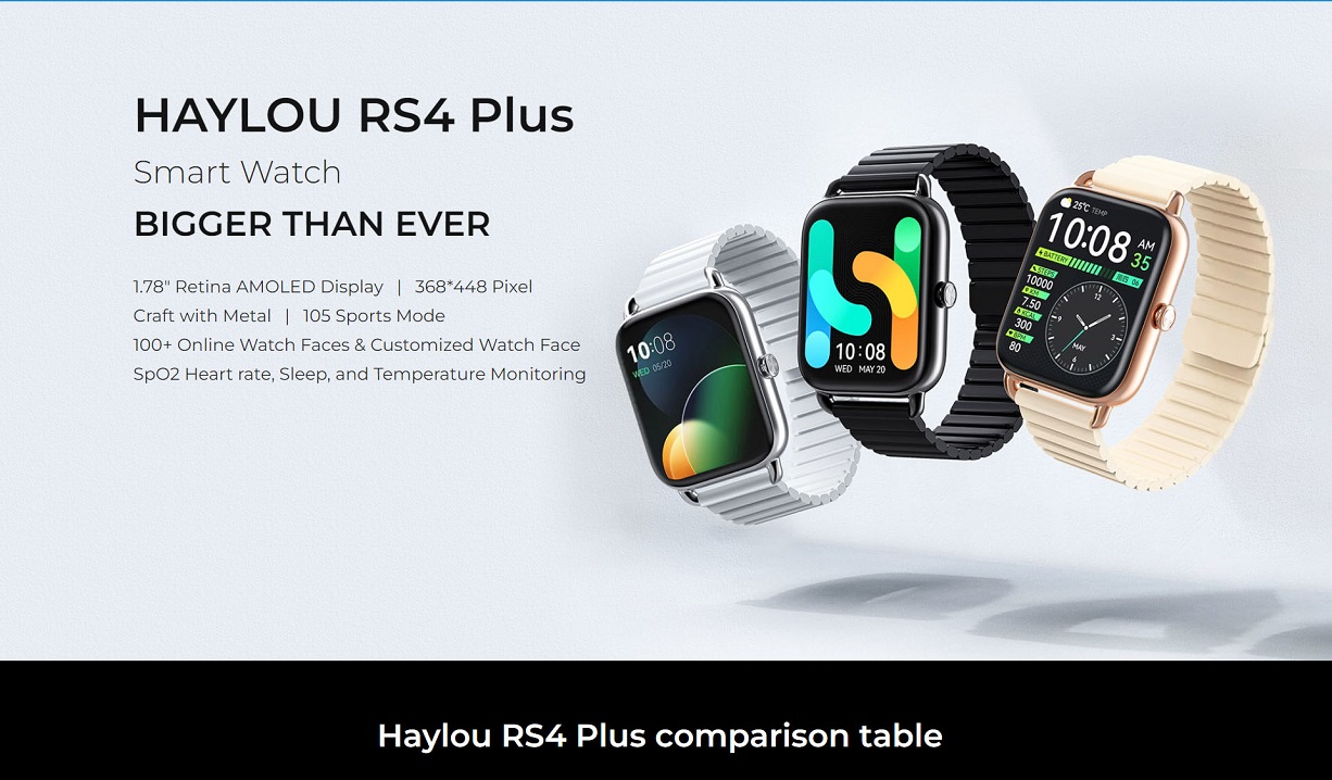 Haylou RS4 Plus - Power Play