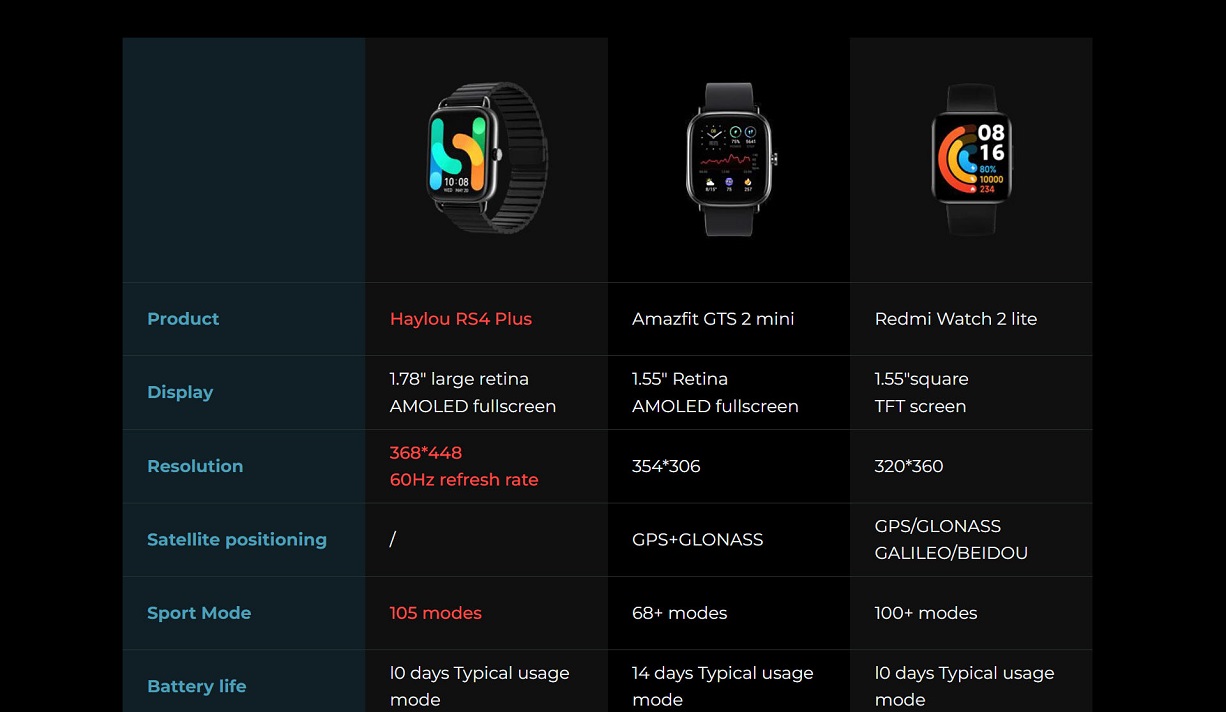 Haylou RS4 Plus - Power Play