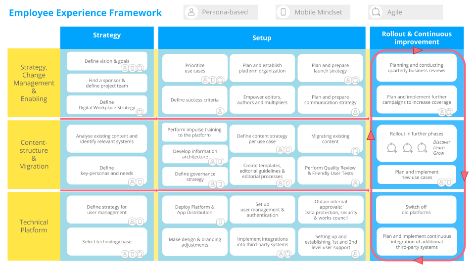 10 Steps for Choosing the Best Software Tools Staffbase(04)
