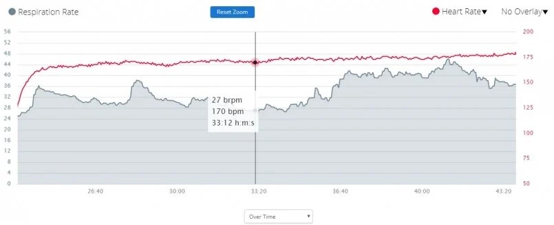 Critical relationship between respiratory rate, heart rate and cadence Critical relationship between respiratory rate, heart rate and cadence