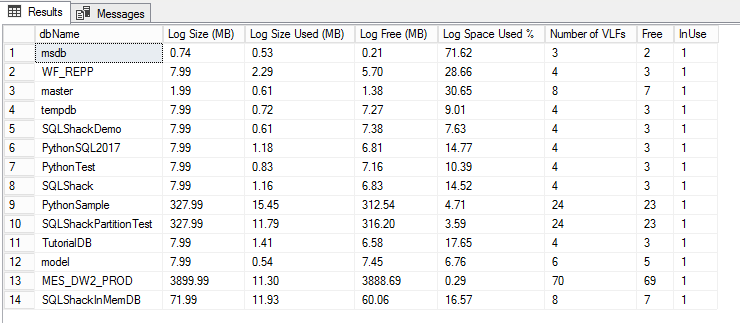 How to analyze SQL Server database performance using TSQL