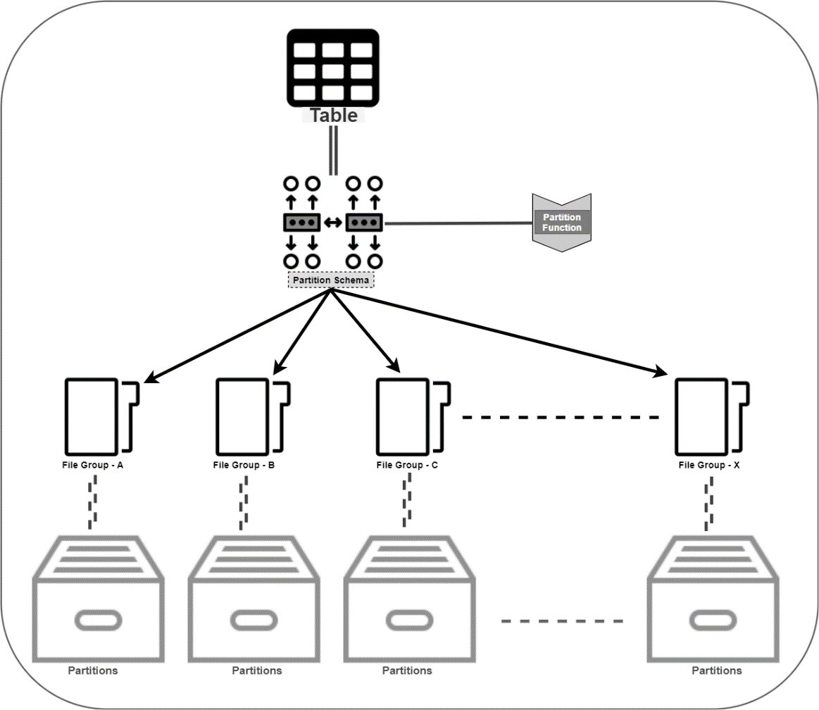 Partition In Sql W3Schools at Tamara Ashby blog