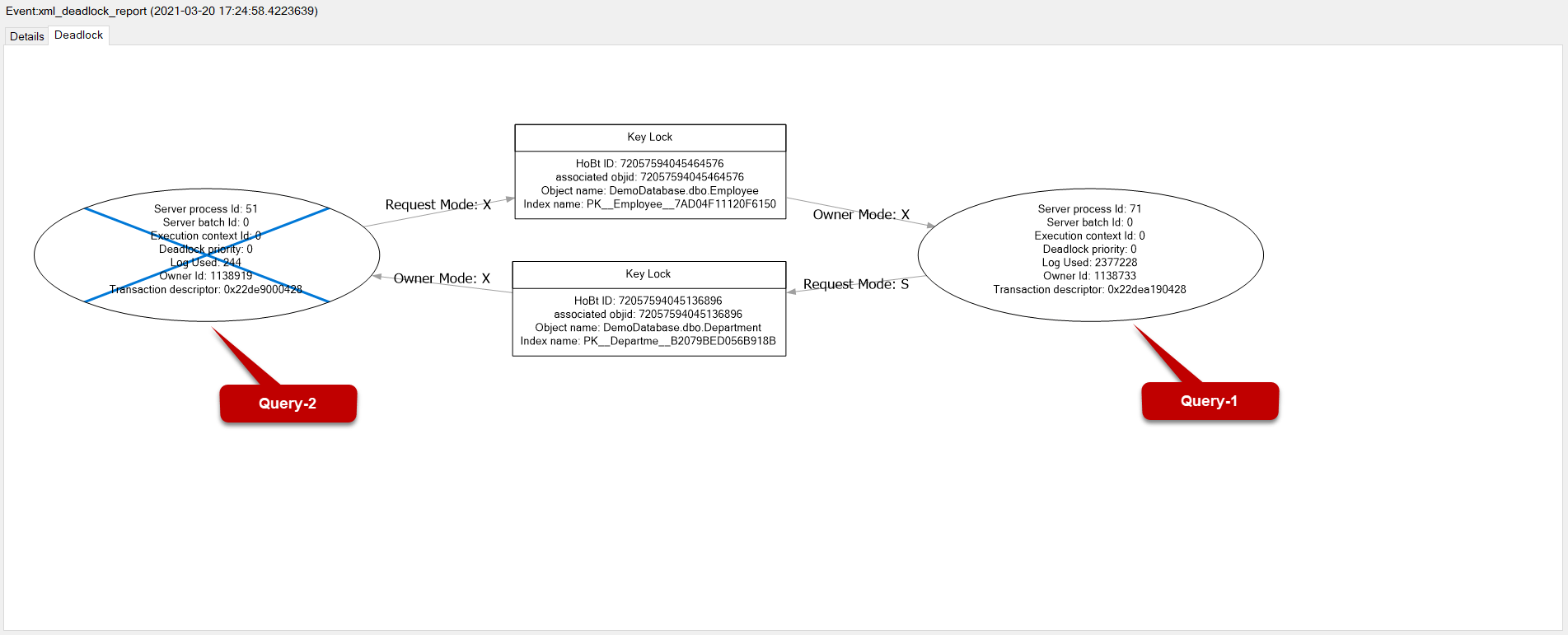 SQL Server Deadlocks with Foreign Keys