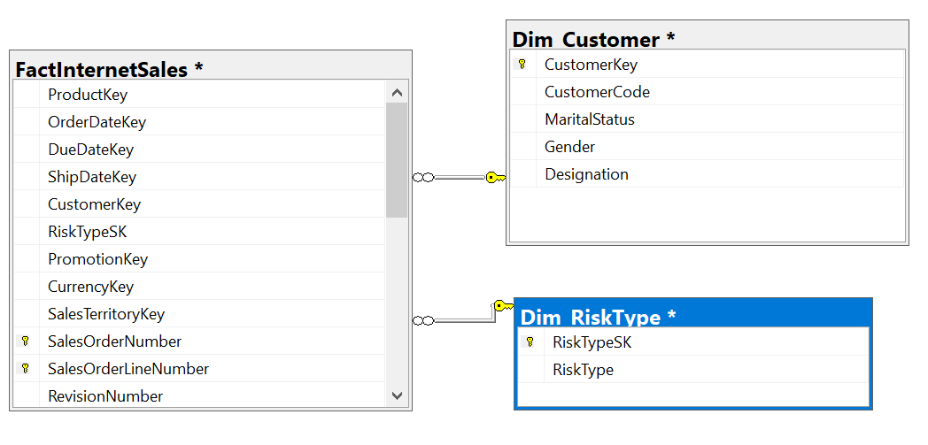 Implementing Slowly Changing Dimensions (SCDs) in Data Warehouses