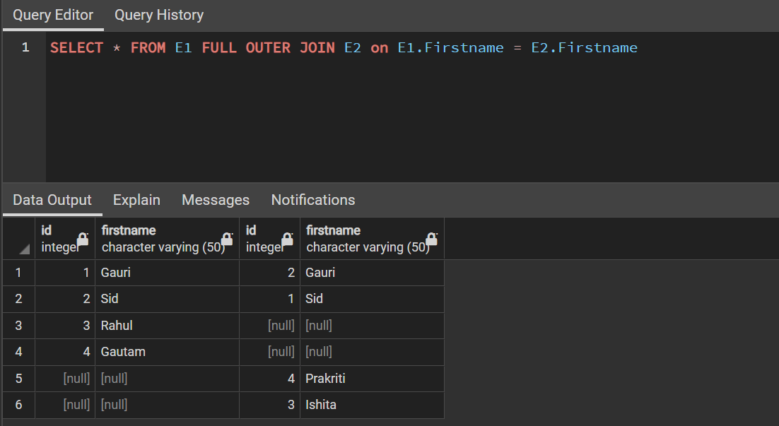PostgreSQL Join overview with examples