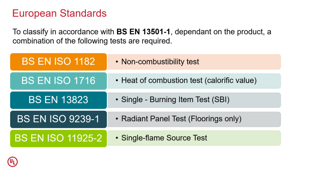 Tech Talks Testing, classification and certification of building