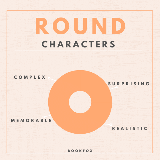 Round and Flat Characters A Guide to Writing Characters Bookfox