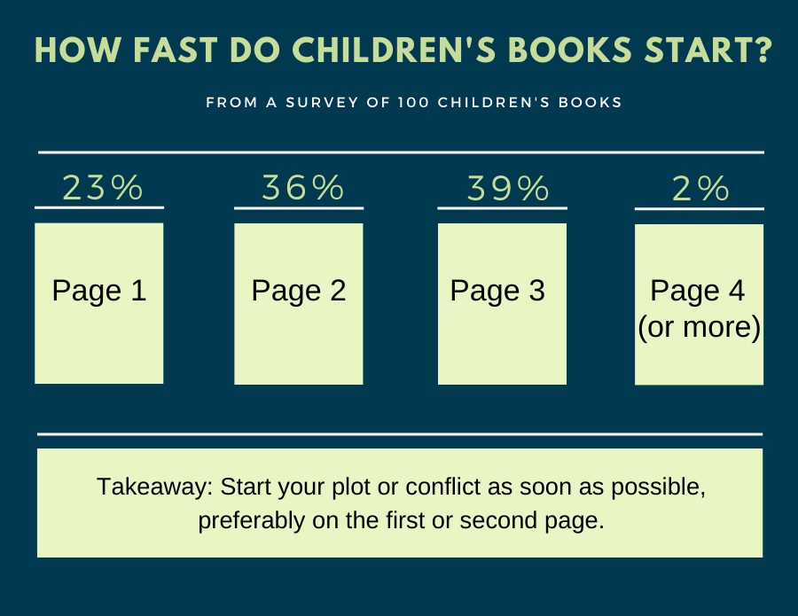 How to Write a Children's Book in 12 Steps (From an Editor) Bookfox