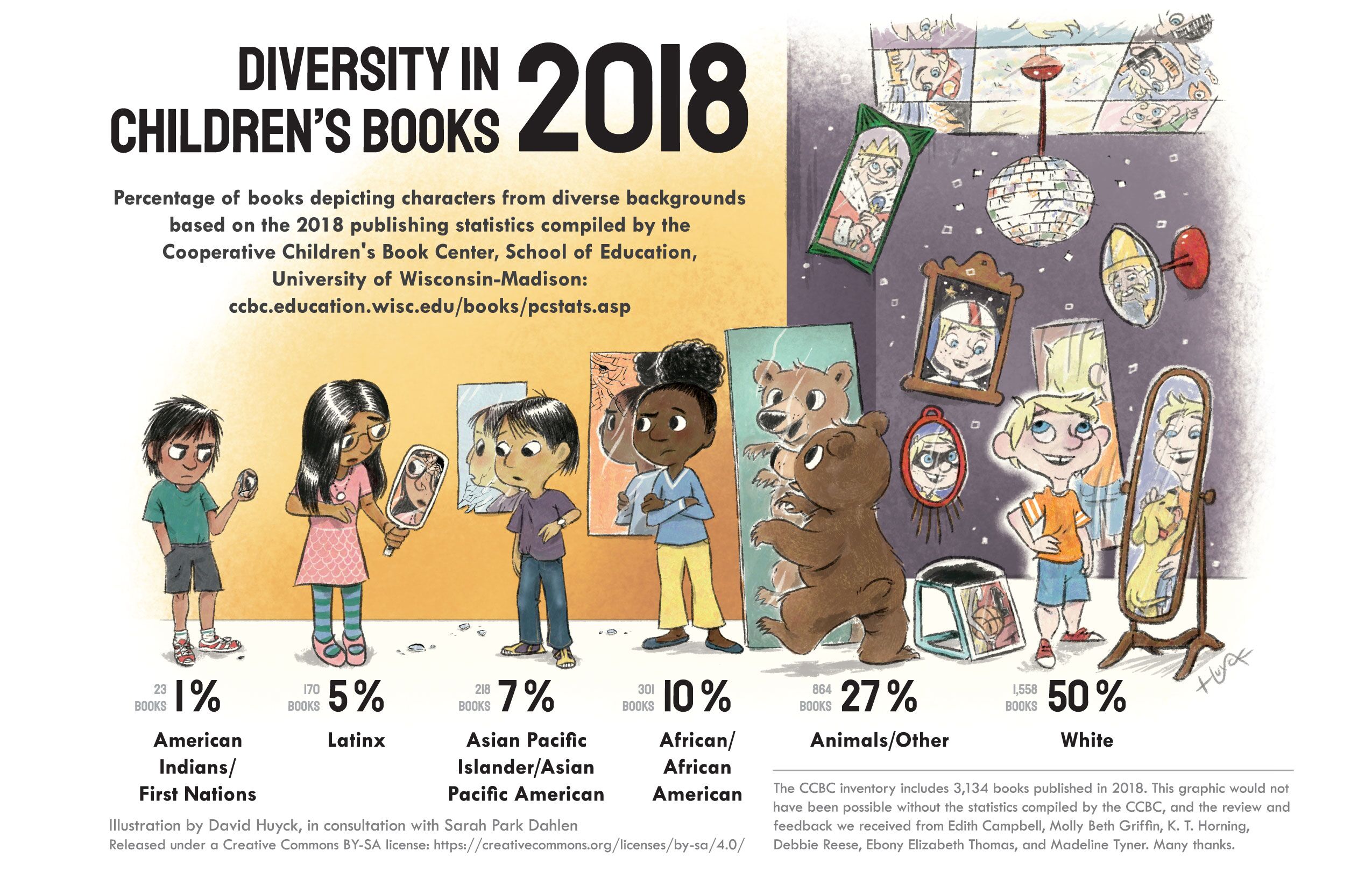 2018_CCBC_image Social Justice Books