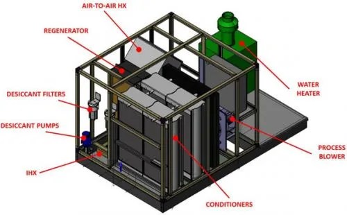 New Green Technologies Trends That Change HVAC Sustainability S3DA