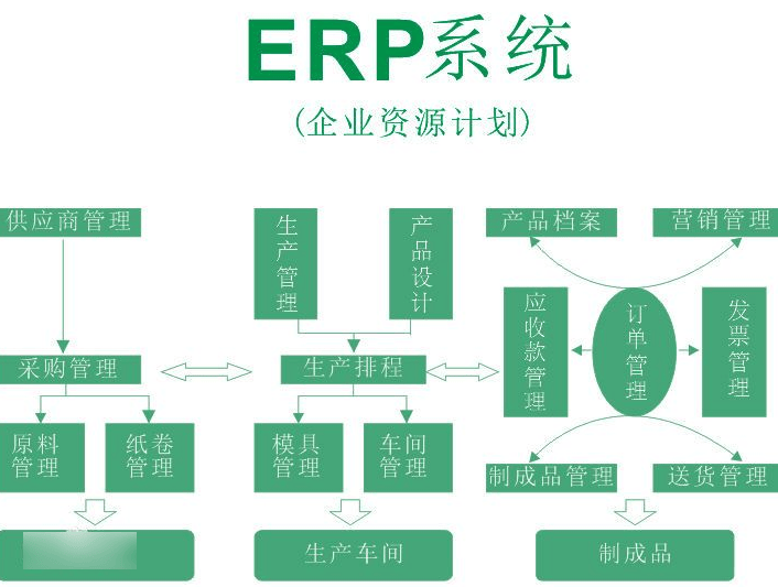 erp系统是什么意思啊?石家庄苹果电脑维修