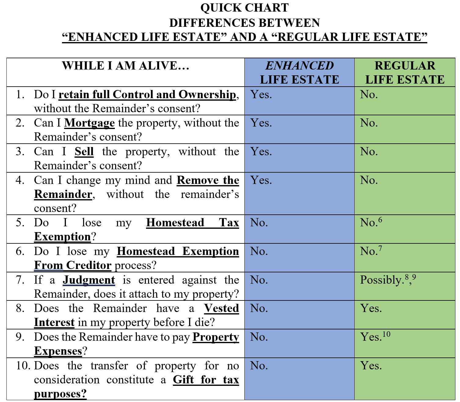Giving the Bird. The LadyBird Deed. Lifestyle Media Group
