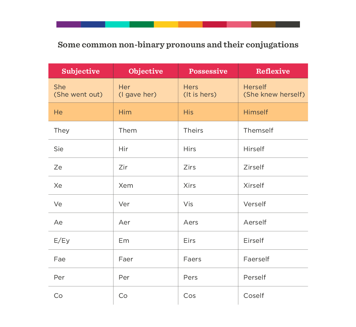 Your guide to gender pronouns in the workplace HiBob