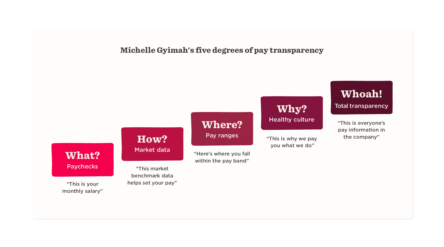Pay transparency What it is, benefits and how to implement