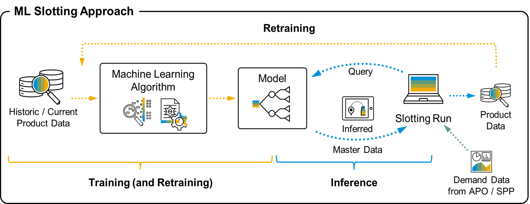 SAP Extended Warehouse Management en SAP S/4HANA 2022 FPS01 novedades