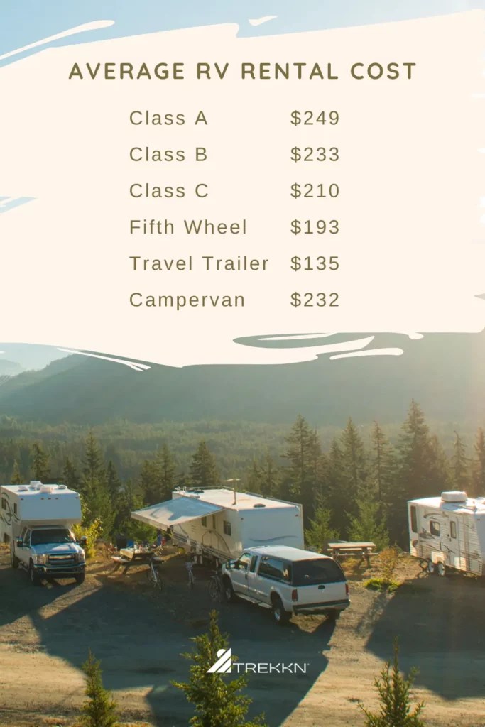How Much Does It Cost to Rent an RV (+ How to Save)